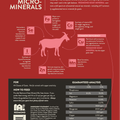 Goat Mineral